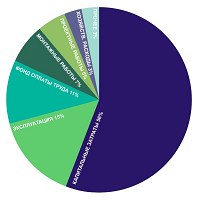 Технико-экономическое обоснование.png