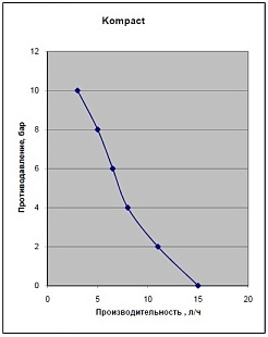 Kompact AML 200 EPDM